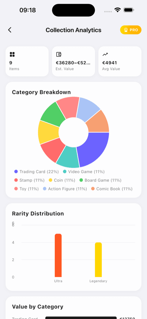 Analytics